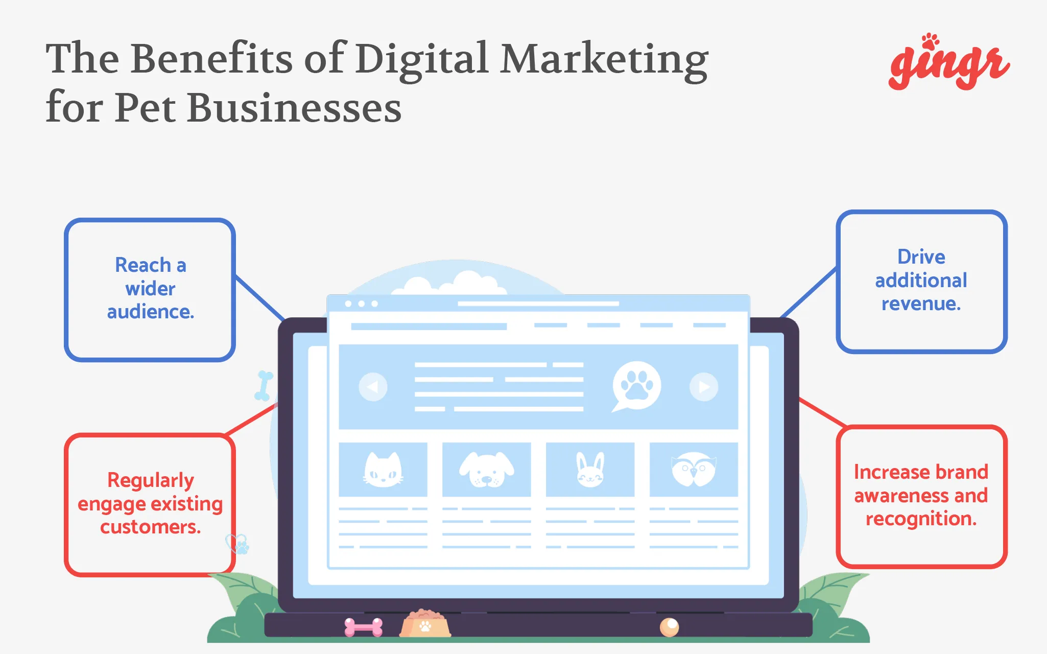 Infographic showing key benefits of digital marketing for dog businesses